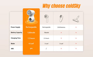 Lint Remover for Clothes with 2 Replaceable Blades Rechargeable Fabric Shaver 3-Speeds Electric Lint Shaver for Sweater
